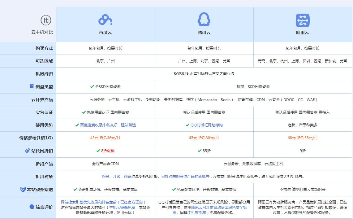 镇雄云主机代理对比.jpg
